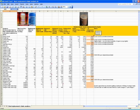 Reduced Fat Cocoa Milk Shake Analysis Reduced Fat Cocoa Milk Shake Analysis