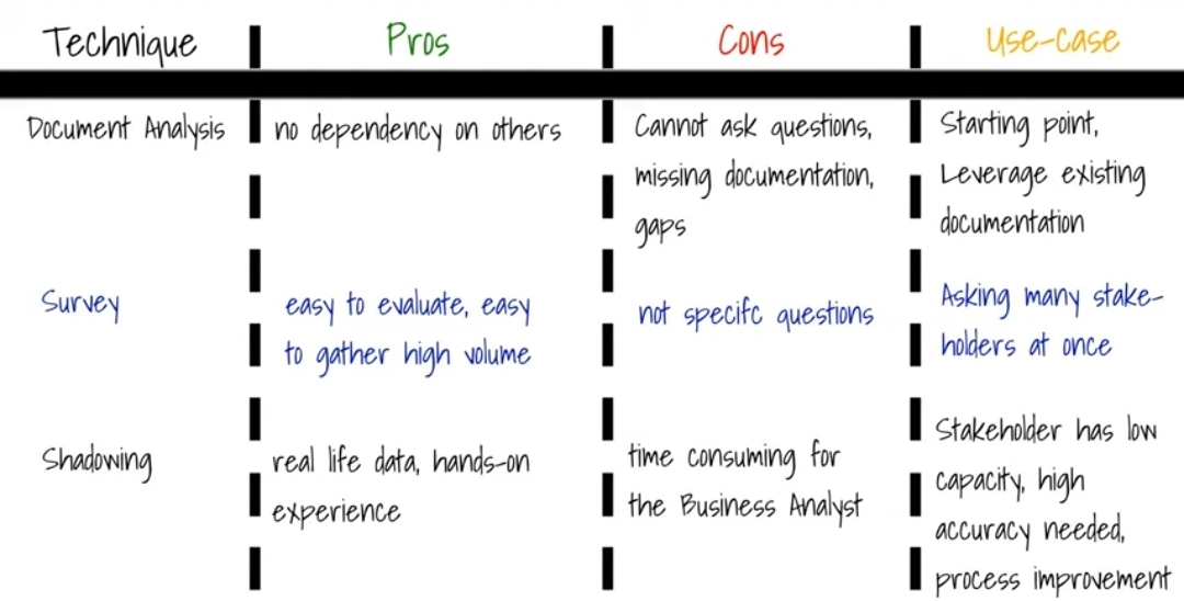 Colab Data Science cheat sheet | GI Chow